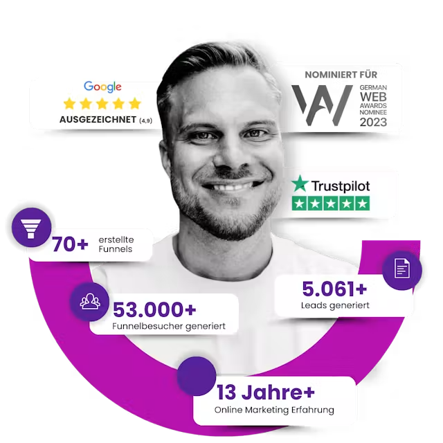 Google 4,9 Sterne, Trustpilot, nominiert für German Web Awards 2023, 70+ erstellte Funnels, 53.000+ Funnelbesucher generiert, 5.061+ Leads generiert, 13 Jahre+ Online Marketing Erfahrung